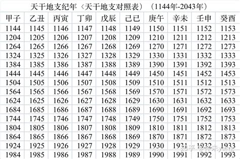 辛末年是哪一年|干支纪年对照表，天干地支年份对照表